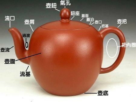 茶壺正面的細部名稱
